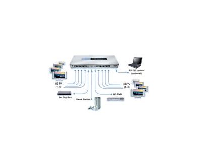 Un switch HDMI 3x8 chez Octova