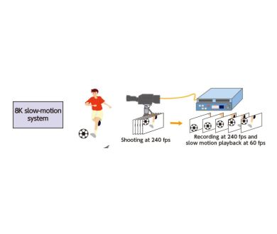 NHK : Une caméra Super Hi-Vision (8K) capable de filmer à 240 images par seconde