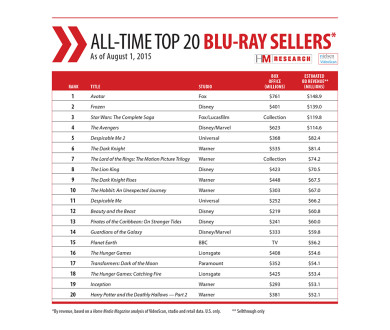 TOP 20 Blu-ray de toute l'histoire du format disque !