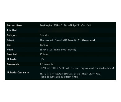 Netflix 4K : Un épisode piraté de Breaking Bad en 4K circule via Torrent