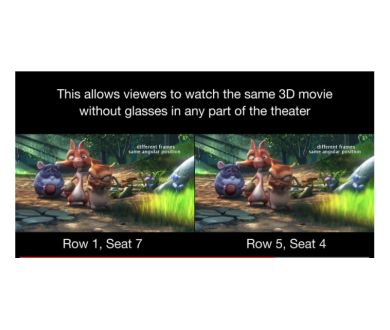 Une technologie 3D sans lunettes pour les salles de cinéma