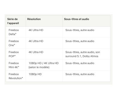 Freebox Pop : 4K Ultra HD, son 5.1 et Dolby Atmos au rendez-vous