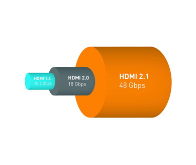 HDMI 2.1 : Spéficiations officielles dévoilées (4K 120hz, 8K...)