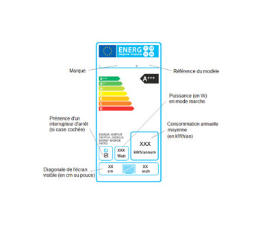 La consommation des téléviseurs pointée du doigt par une ONG