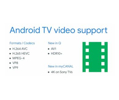 myCanal : Arrivée de la 4K UHD sur les TV Sony (Android TV)