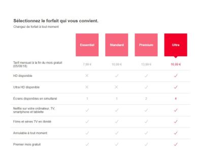 Payer plus cher pour le HDR ? Netflix lance un forfait Ultra à 16.99 euros
