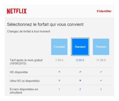 Netflix : Augmentation d'1 euro pour l'offre HD (deux écrans)