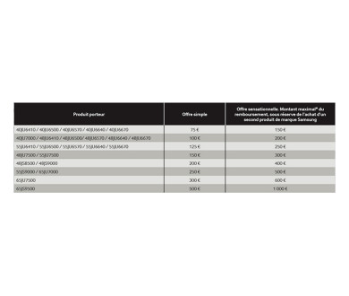ODR Samsung : Jusqu'à 1000 euros remboursés sur TV UHD