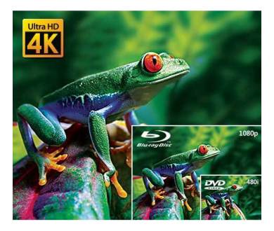 PowerDVD 14 : Compatibilité H.265 (HEVC) et stockage Cloud