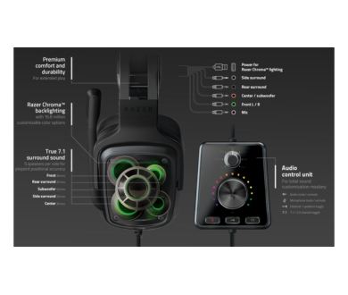 Razer Tiamat 7.1 V2 : Nouveau casque surround 7.1 pour les gamers