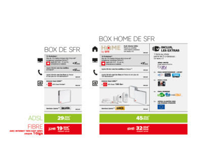 SFR lance la box Home de SFR avec un service complet de domotique