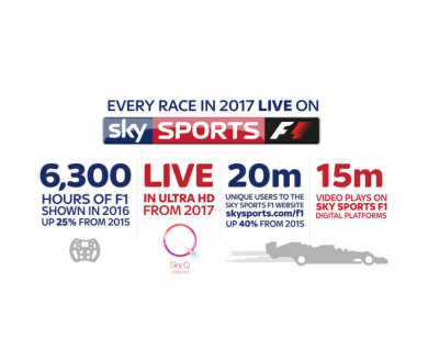 F1 2017 : Tous les Grand Prix en Ultra HD chez Sky