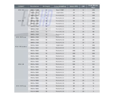 Sony XEVC : Nouveau codec de compression compatible 8K RAW