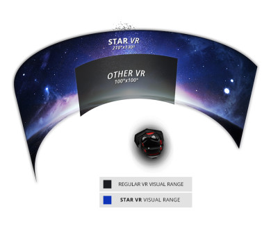 IMAX : Vers des salles dédiées à la réalité virtuelle !
