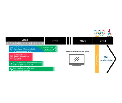 Le CSA confirme l'évolution de la TNT vers l'UHD au plus tard pour 2024