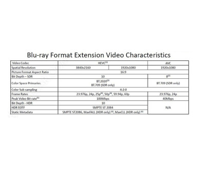 Spécifications Ultra HD Blu-ray sur le point d'être finalisées !