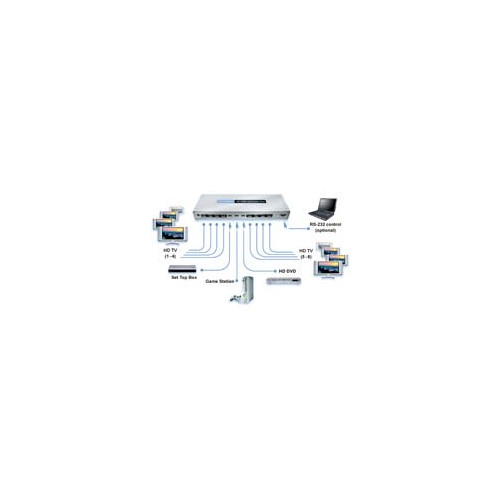 Un switch HDMI 3x8 chez Octova