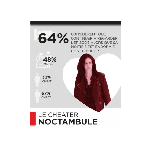 Netflix : 45% des couples français sont infidèles en matière de séries