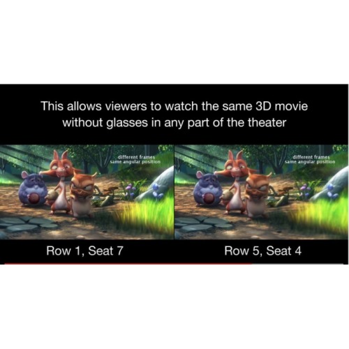 Une technologie 3D sans lunettes pour les salles de cinéma