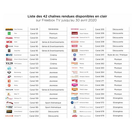 Freebox TV : Mise en clair de 42 chaînes TV jusqu'au 30 avril prochain