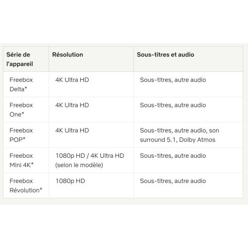 Freebox Pop : 4K Ultra HD, son 5.1 et Dolby Atmos au rendez-vous
