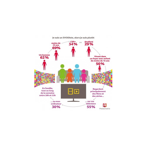 En 2015, 65% des internautes connaissent la SVOD