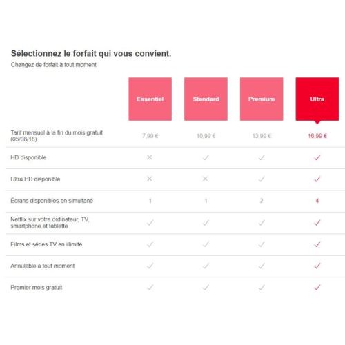 Payer plus cher pour le HDR ? Netflix lance un forfait Ultra à 16.99 euros