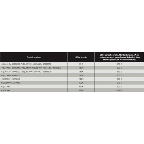 ODR Samsung : Jusqu'à 1000 euros remboursés sur TV UHD