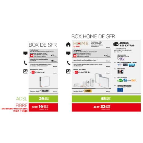 SFR lance la box Home de SFR avec un service complet de domotique