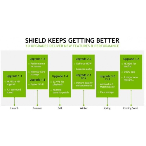 MAJ 3.2 annoncée pour le NVIDIA Shield Android TV