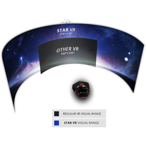 IMAX : Vers des salles dédiées à la réalité virtuelle !
