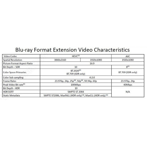Spécifications Ultra HD Blu-ray sur le point d'être finalisées !