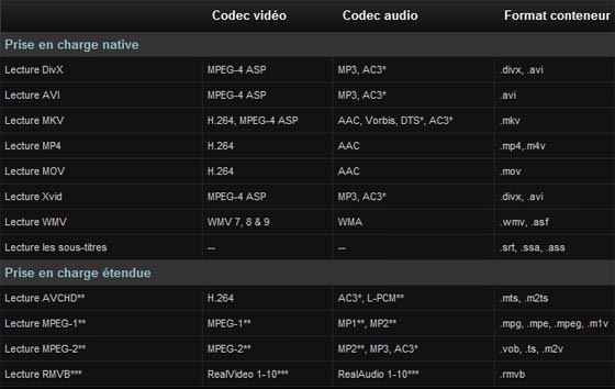 DivX renouvelle son offre : HD, streaming MKV et DXVA
