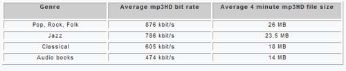 Le mp3HD lancé officiellement chez Thomson !