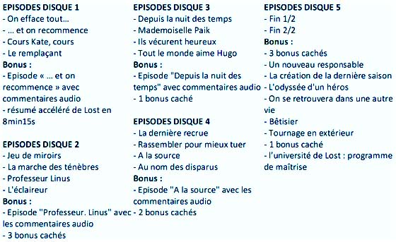 Lost Saison 6 : le coffret Blu-ray français en détails