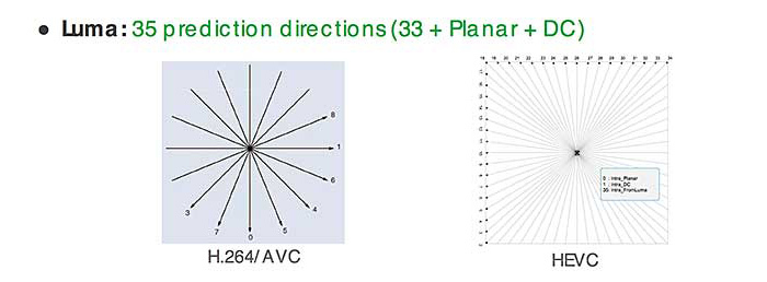 hevc h.265 x265