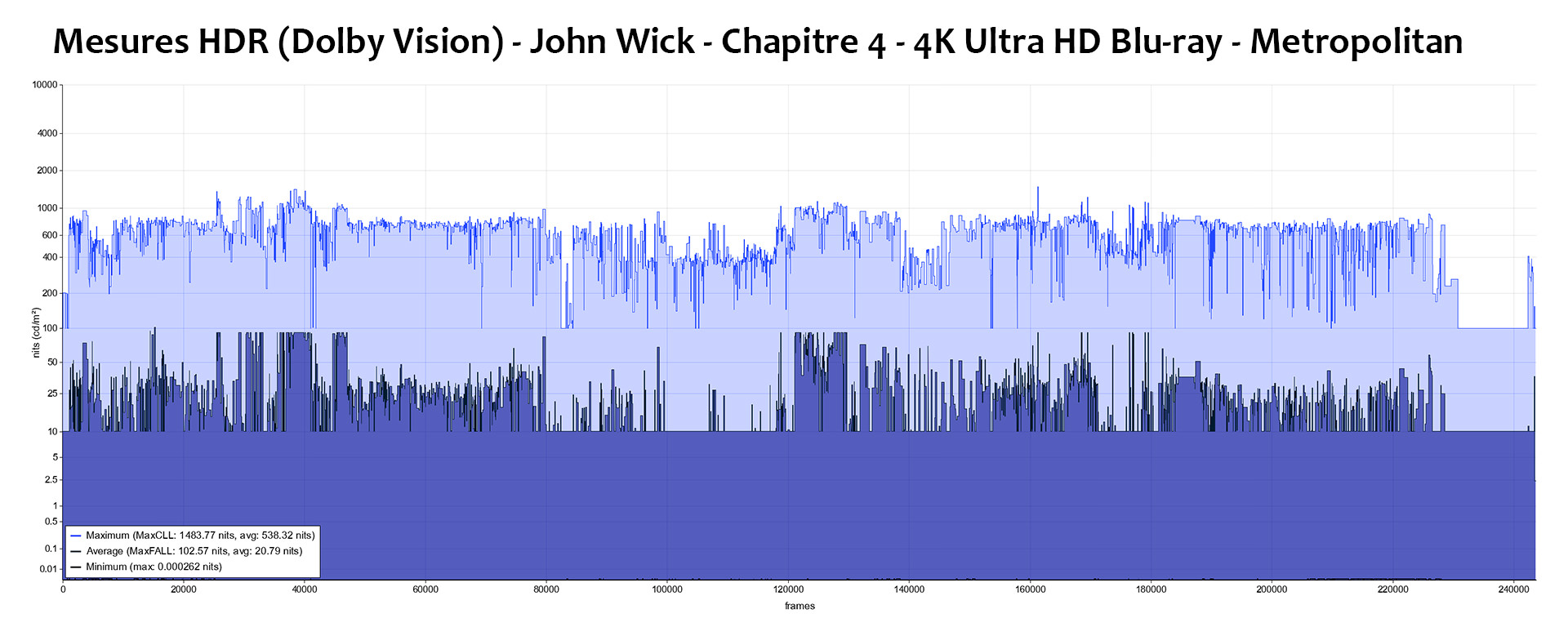Test 4K Ultra HD Blu-Ray : John Wick - Chapitre 4