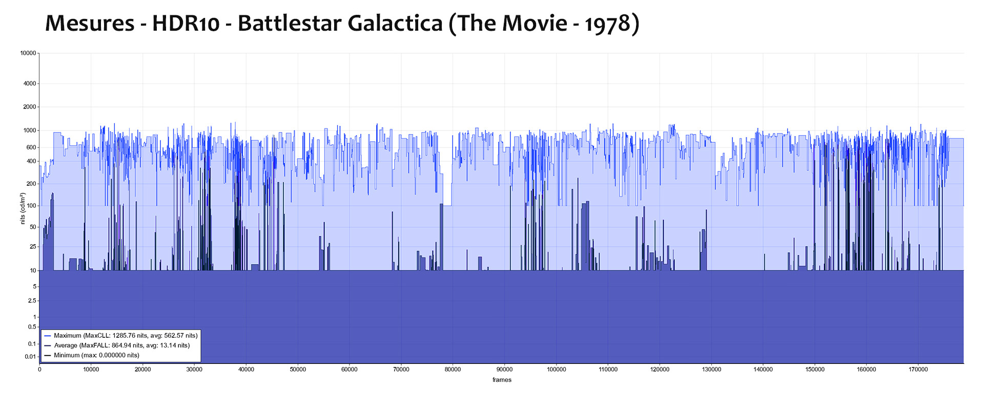 Test 4K Ultra HD Blu-Ray : Battlestar Galactica