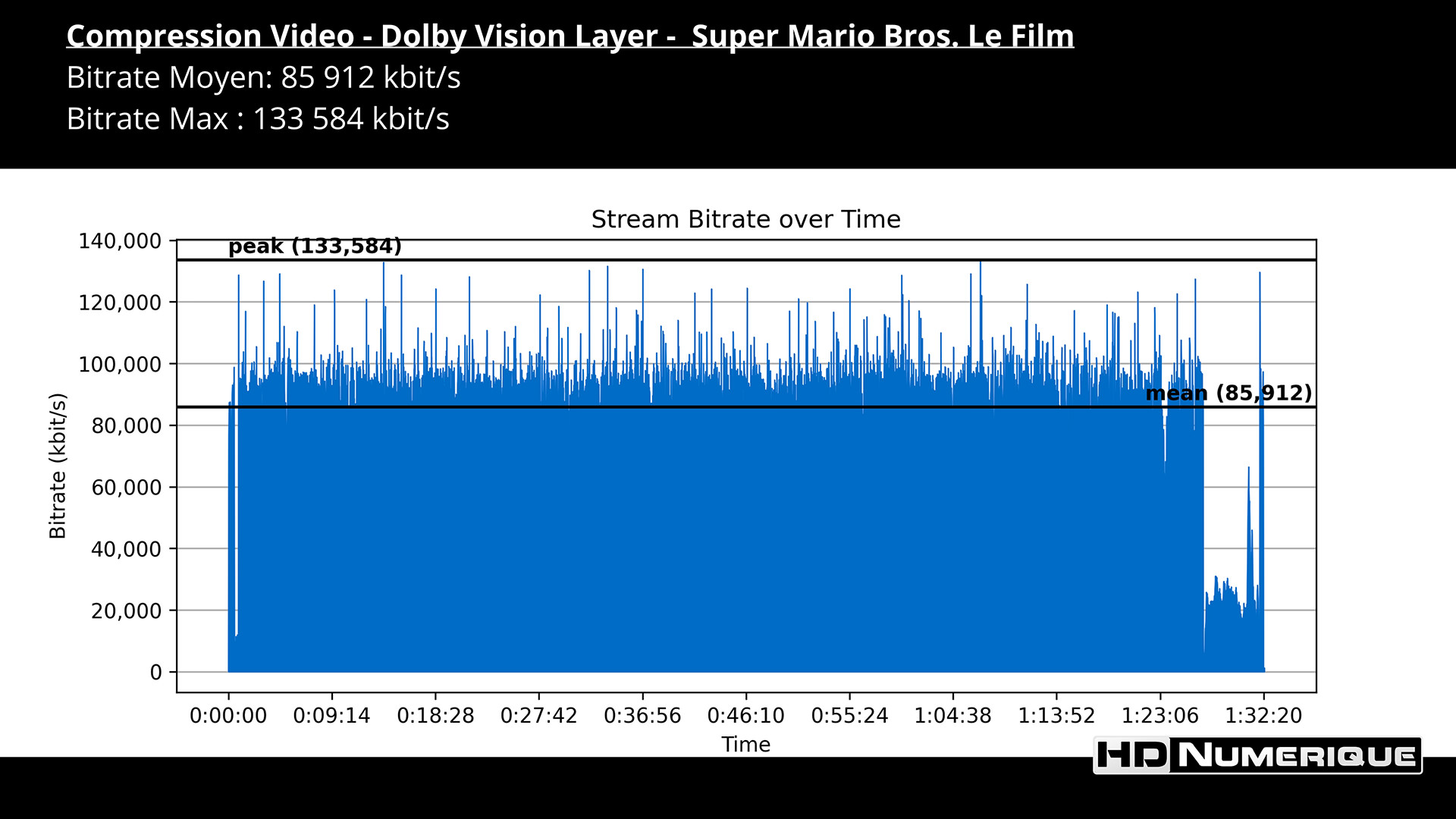 Test 4K Ultra HD Blu-ray : Super Mario Bros - Le Film (2023)