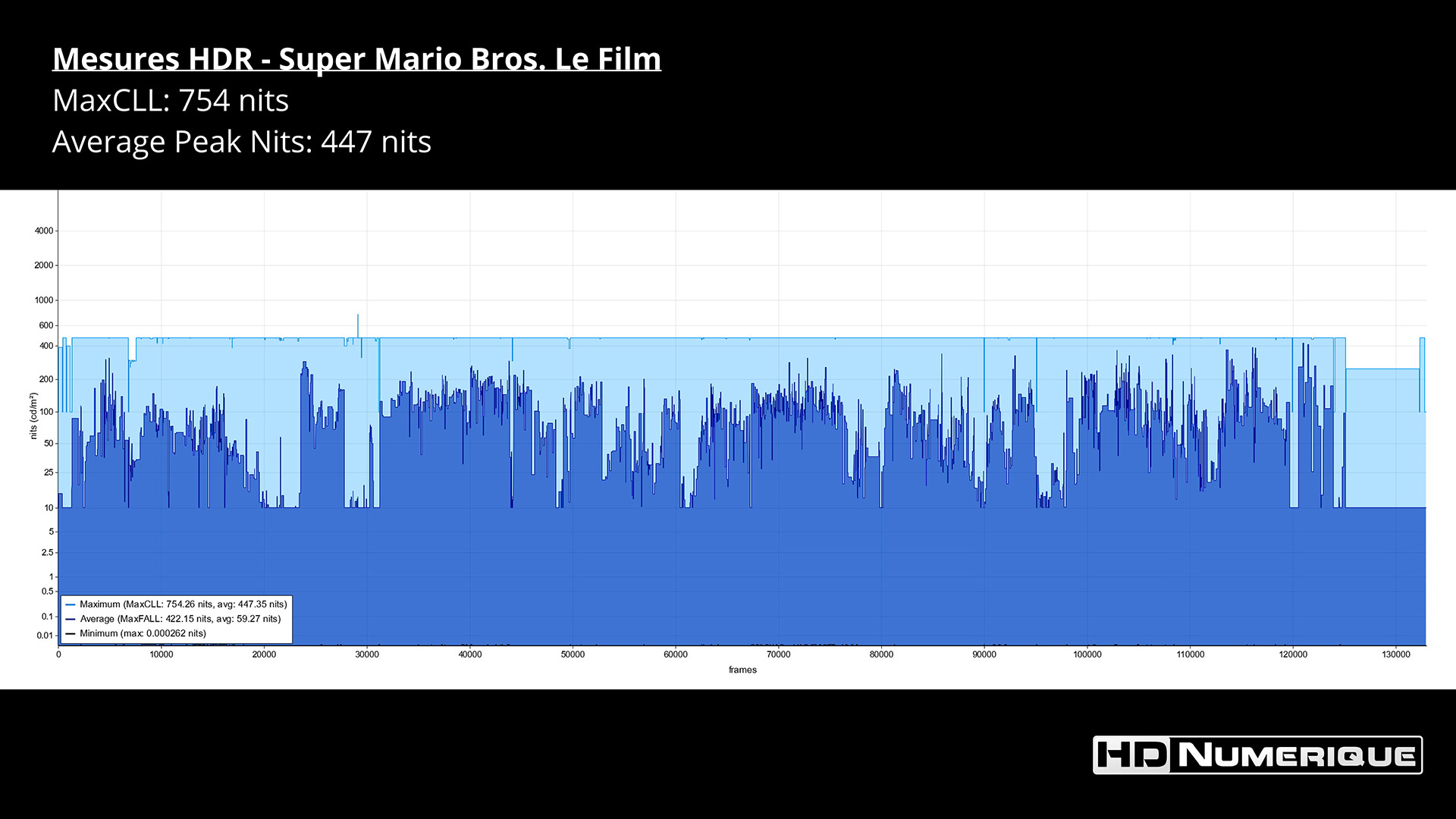 The Super Mario Bros. Movie Blu-ray (Super Mario Bros. Le Film) (France)