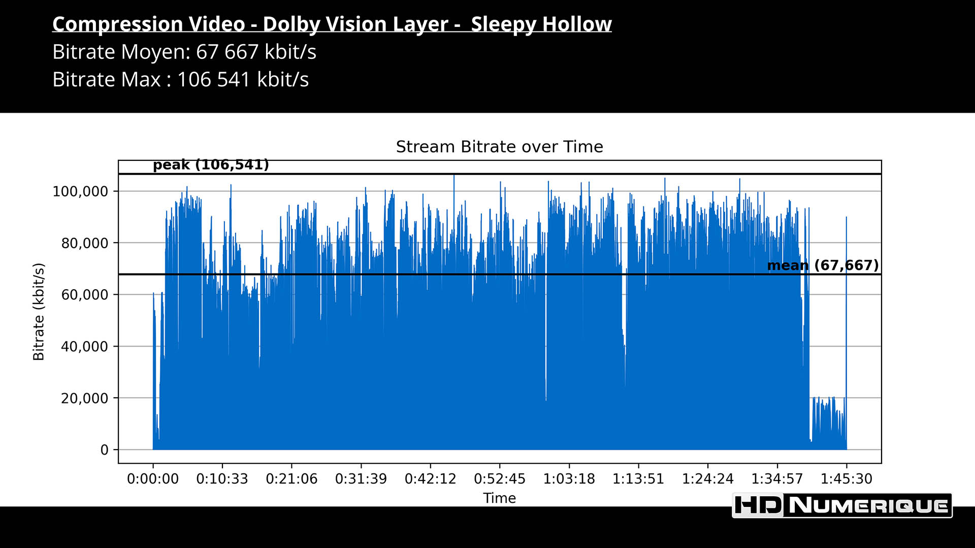 Test 4K Ultra HD Blu-ray : Sleepy Hollow