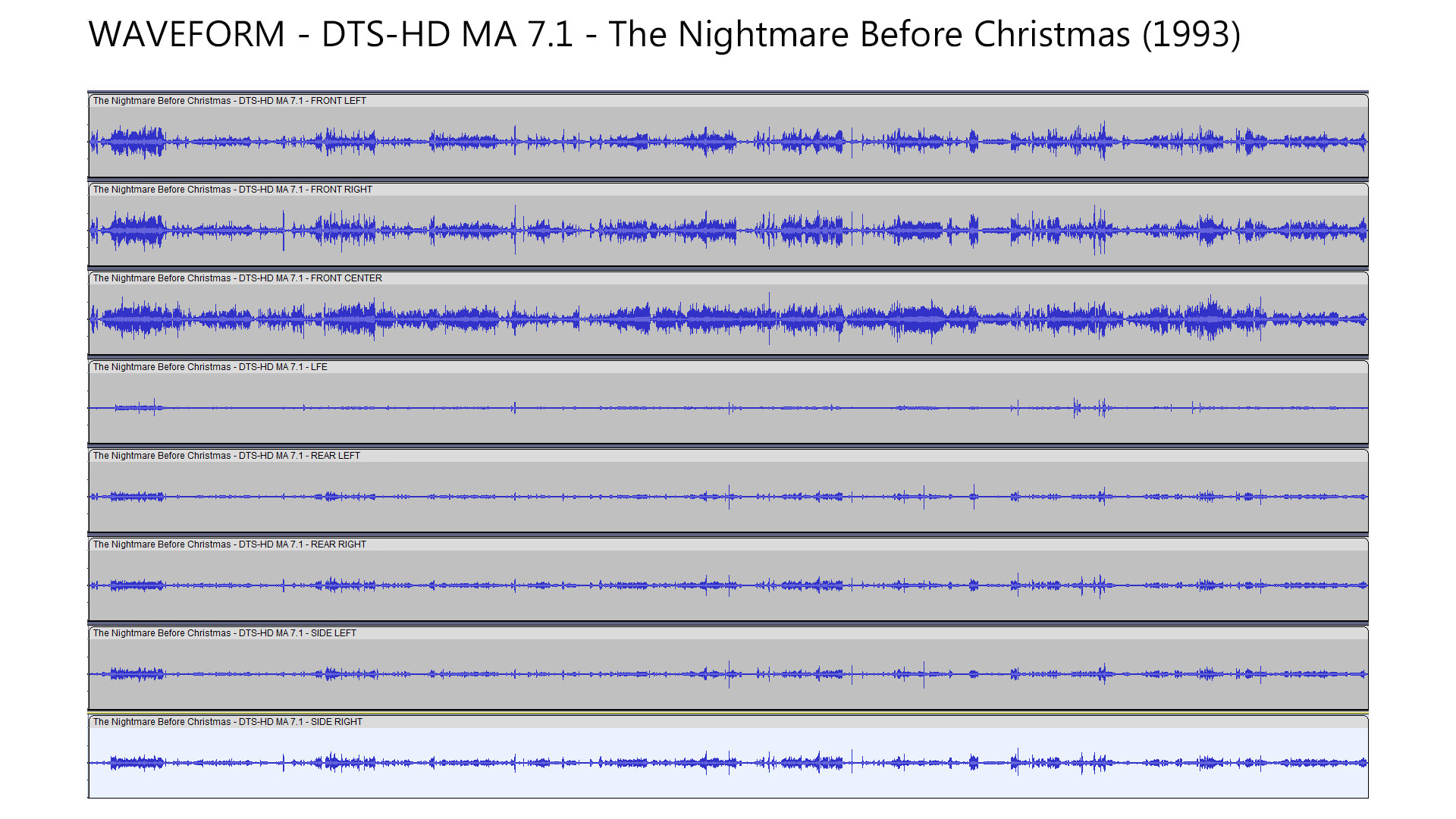 L'Etrange Noël de Monsieur Jack - Version DTS.