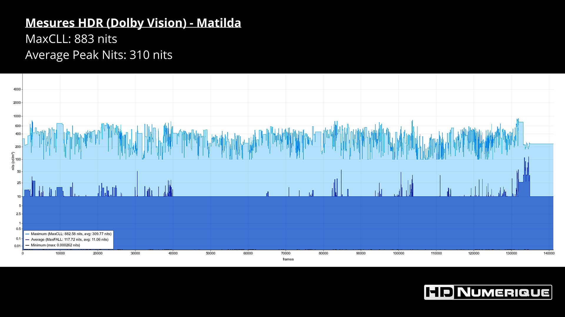 Test 4K Ultra HD Blu-ray : Matilda