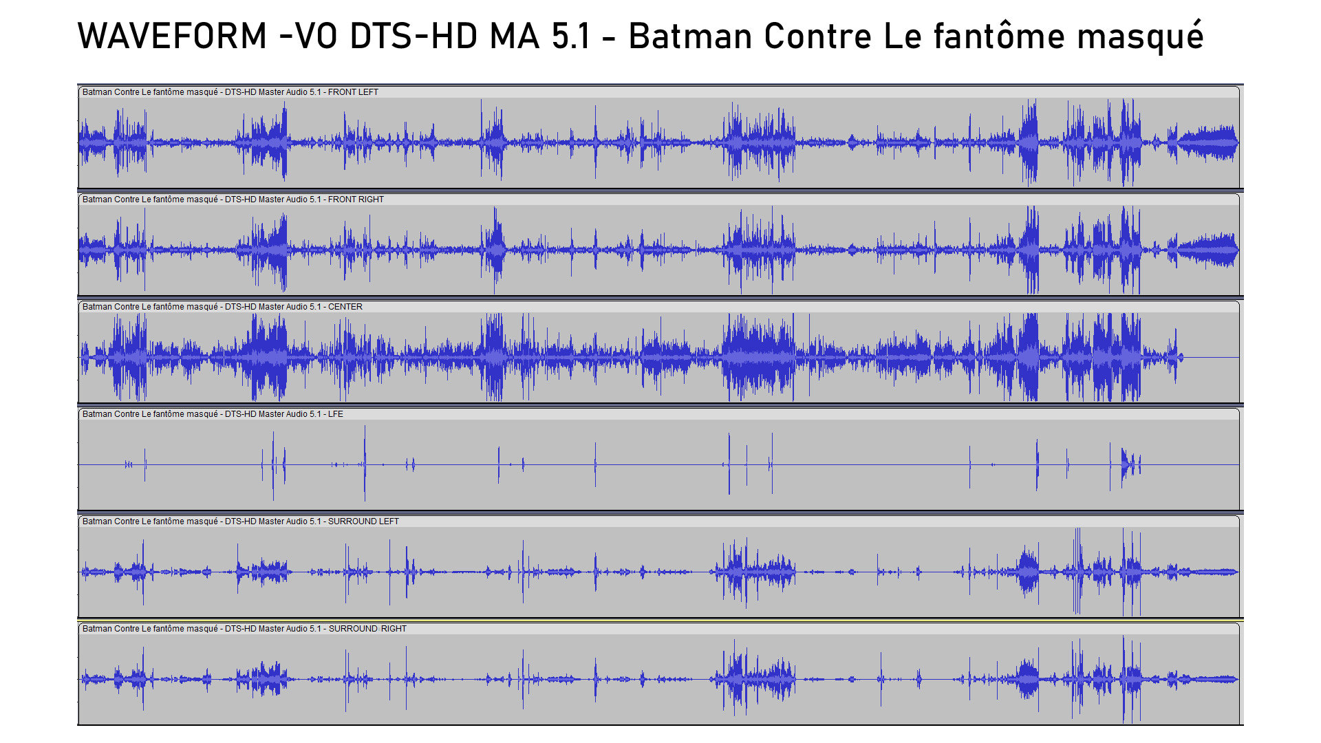 Test 4K Ultra HD Blu-ray : Batman Contre le Fantôme Masqué 