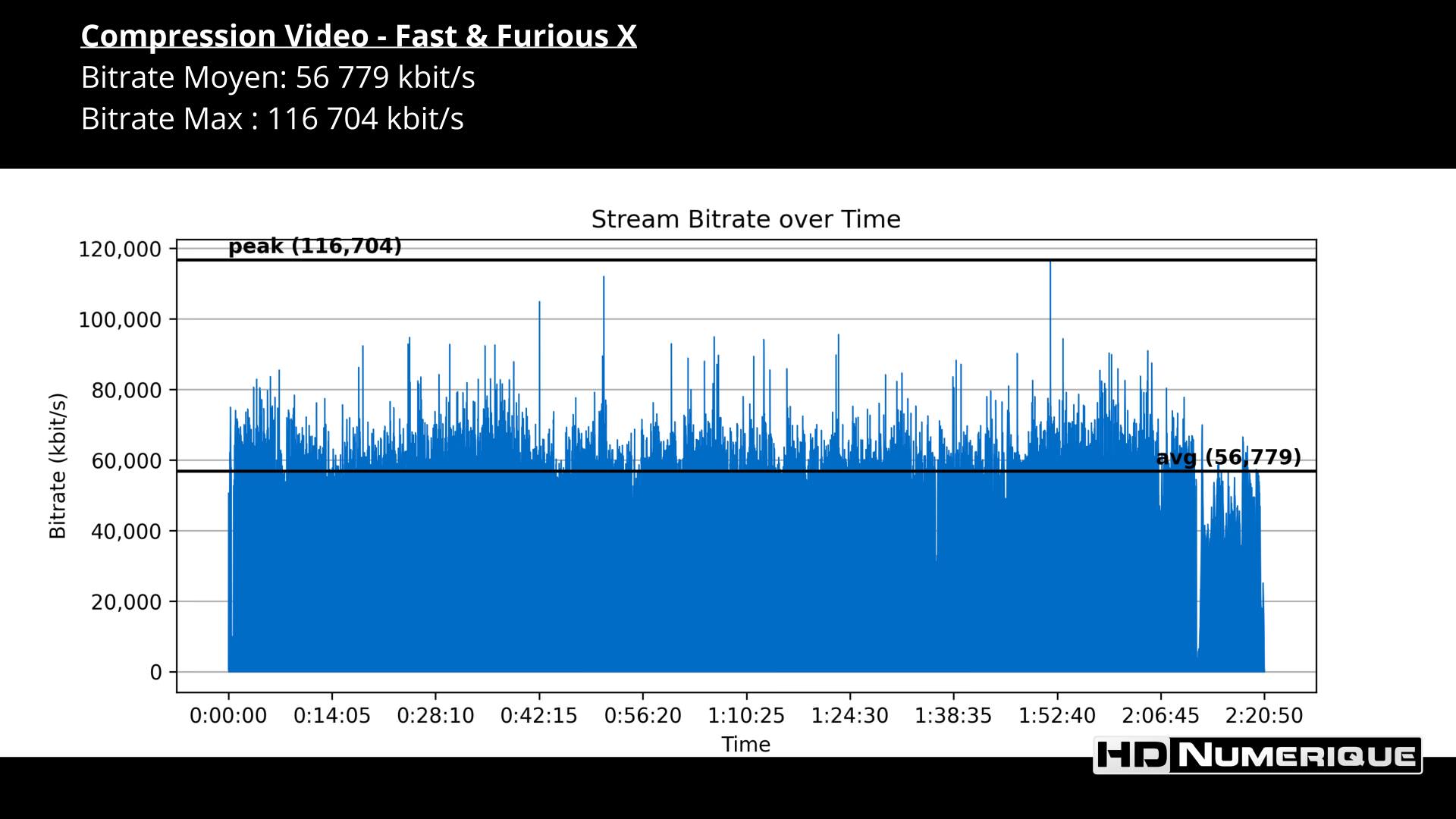 Test 4K Ultra HD Blu-ray : Fast & Furious X