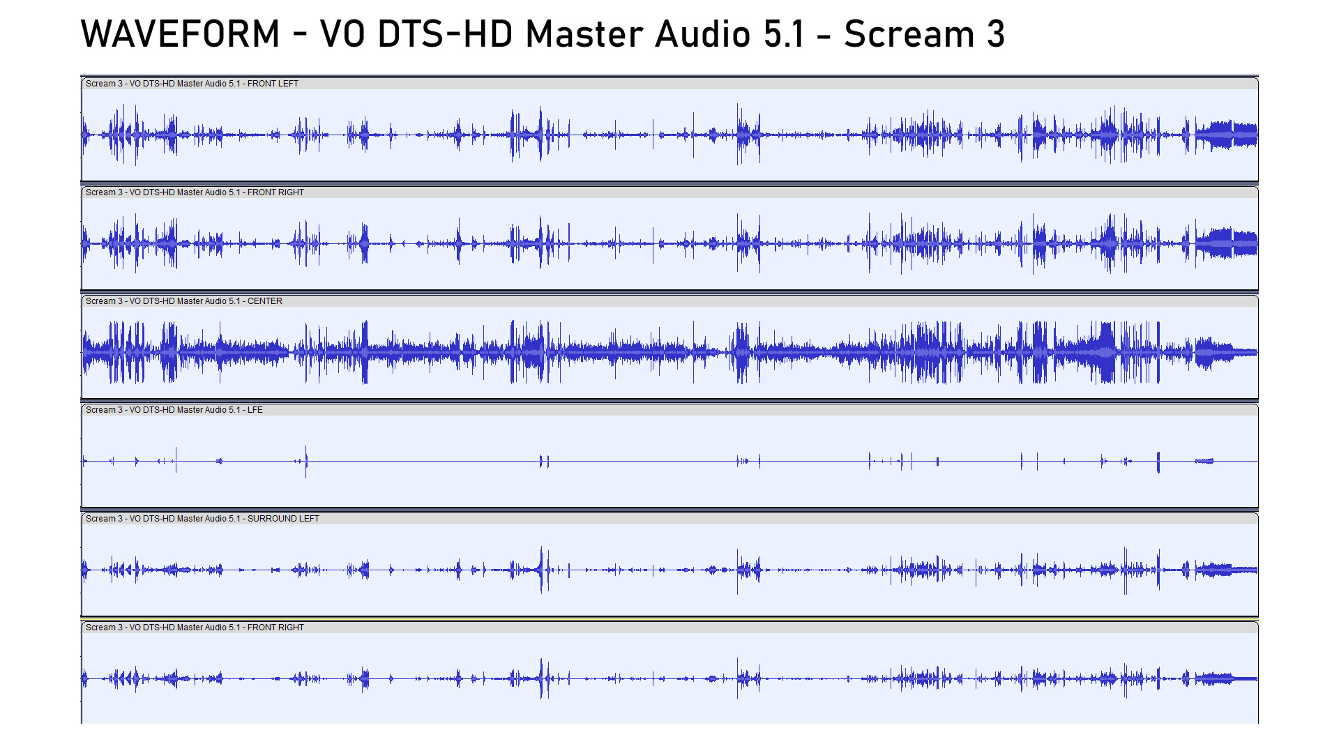 Test 4K Ultra HD Blu-ray : Scream 3