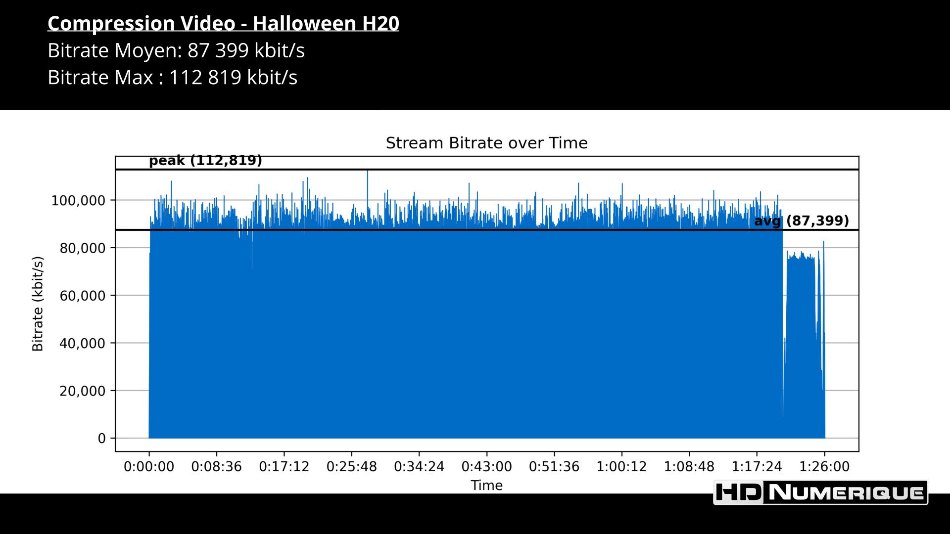 Test 4K Ultra HD Blu-ray : Halloween: H20
