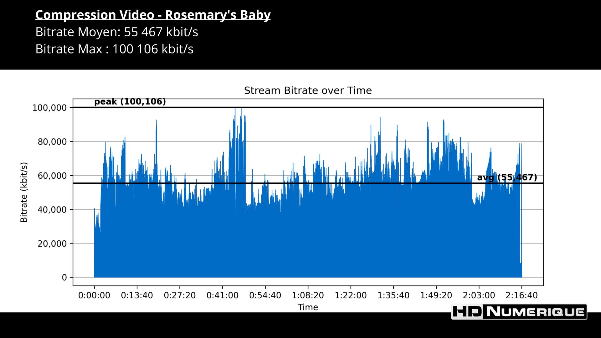 Test 4K Ultra HD Blu-ray : Rosemary's Baby (1968)