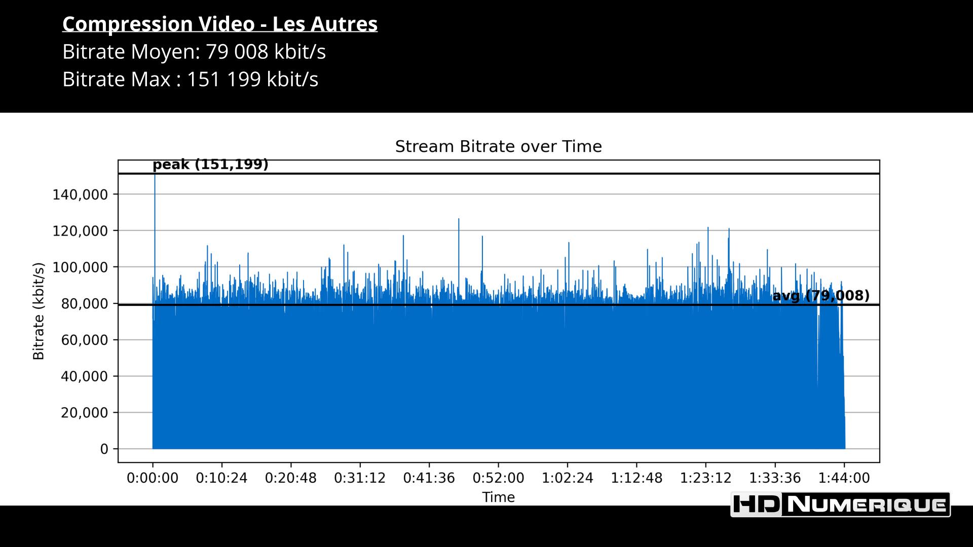 Test 4K Ultra HD Blu-ray : Les Autres (2001)