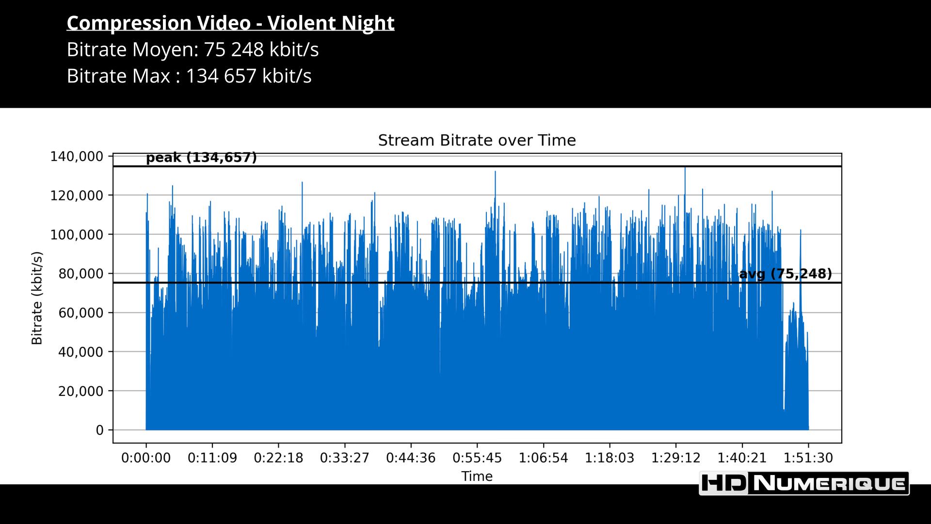 Test 4K Ultra HD Blu-ray : 
Violent Night (2022)